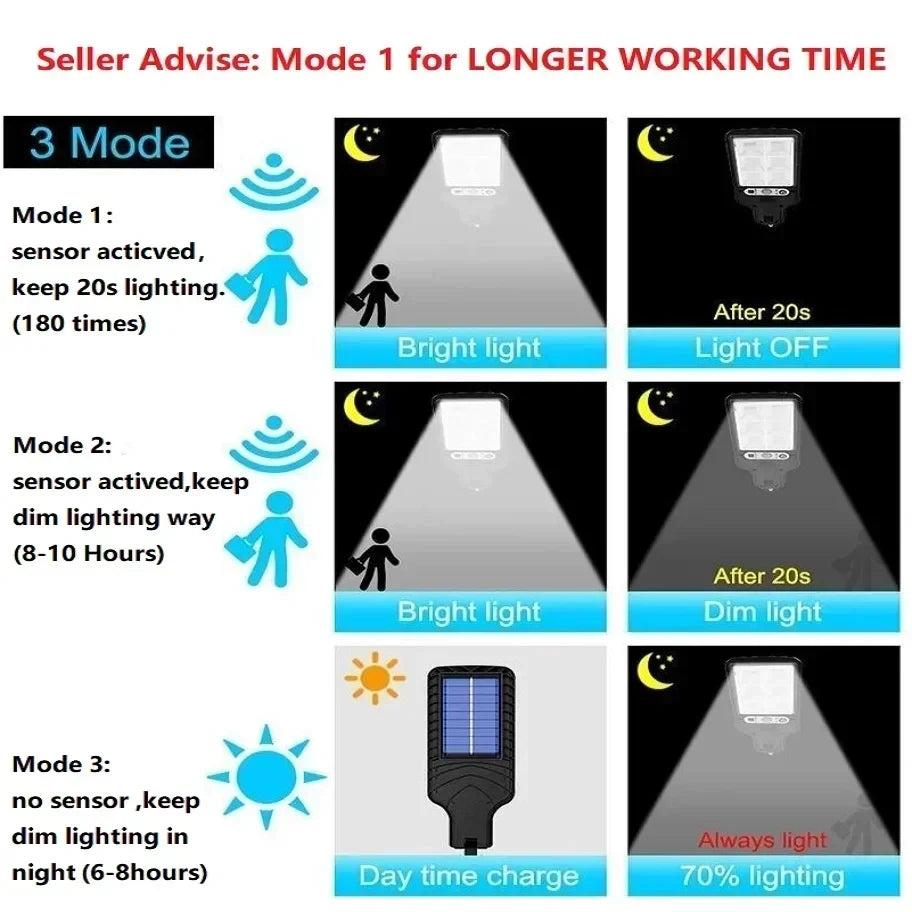 Garden Solar Lamps Outdoor Wall Light Sconces Outdoor Gardens Decoration Led Lights Sunlight Lamp Lighting Waterproof Furniture