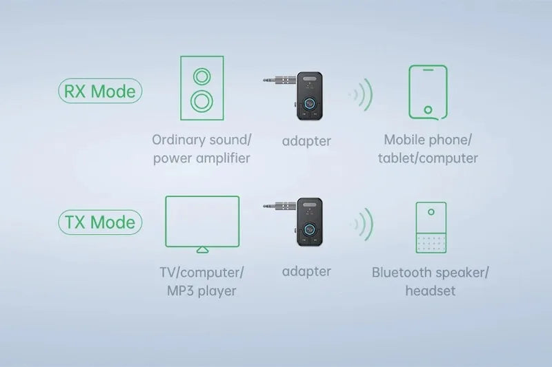 Bluetooth 5.3 Transmitter Receiver Adapter Wireless Audio For Car Music Headphone Speaker 3.5mm Jack AUX Wireless Audio Adapter